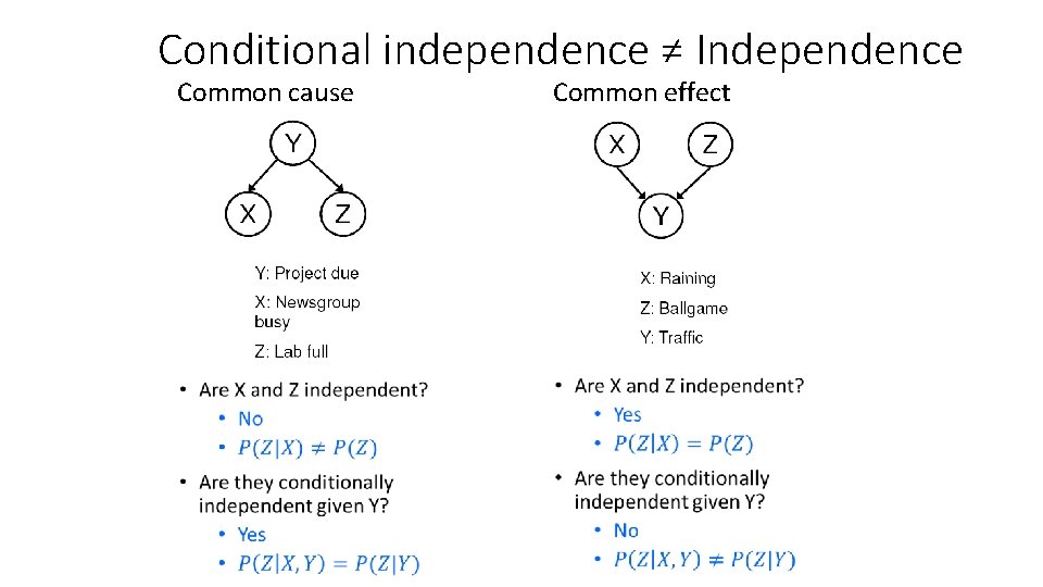 Conditional independence ≠ Independence Common cause Common effect 