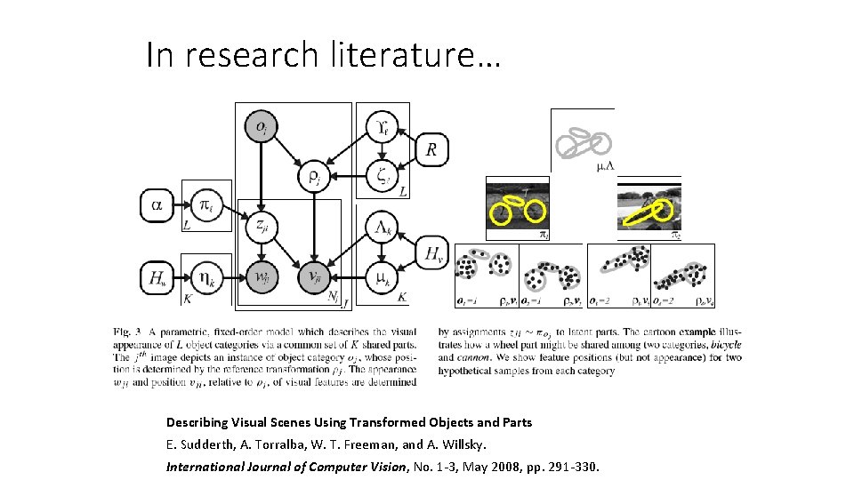 In research literature… Describing Visual Scenes Using Transformed Objects and Parts E. Sudderth, A.