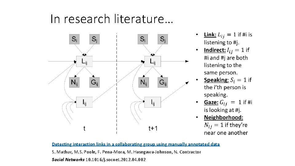 In research literature… Detecting interaction links in a collaborating group using manually annotated data