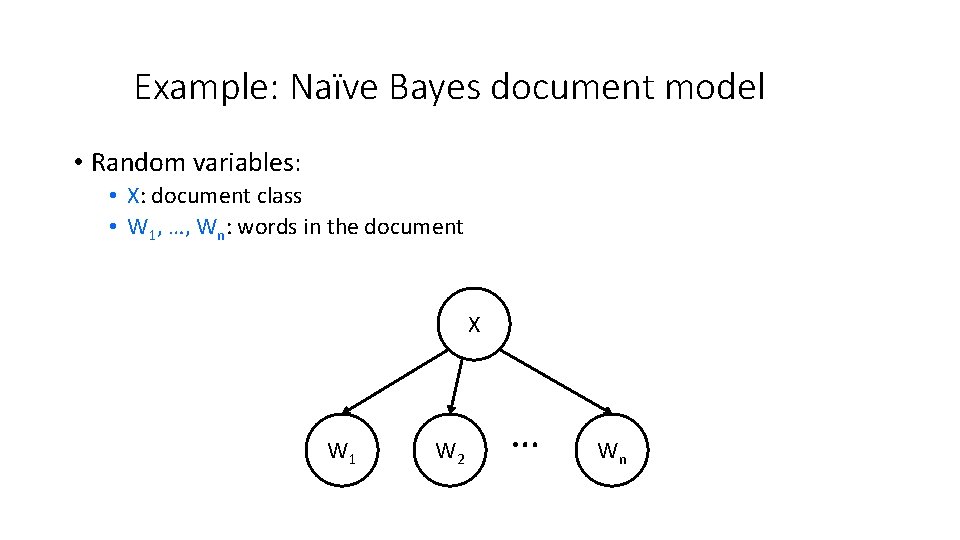 Example: Naïve Bayes document model • Random variables: • X: document class • W