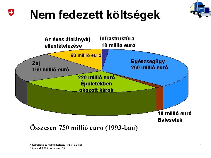 Nem fedezett költségek Az éves átalánydíj ellentételezése Infrastruktúra 10 millió euró 90 millió euró