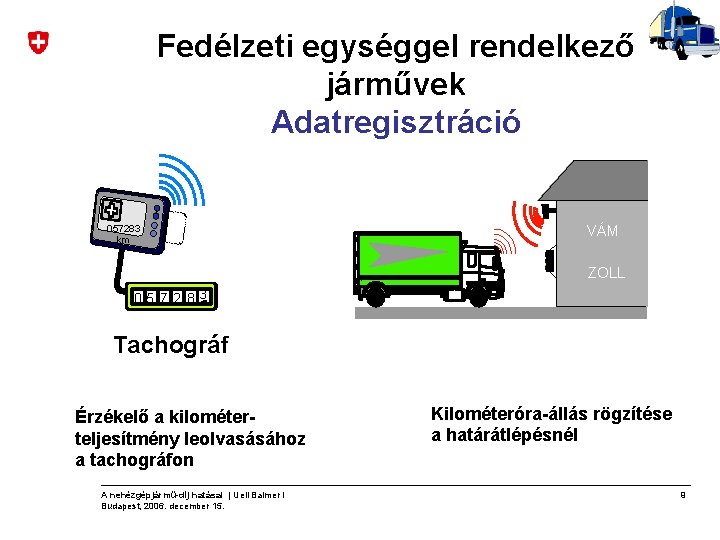 Fedélzeti egységgel rendelkező járművek Adatregisztráció 057283 km VÁM ZOLL DOUANE DOGANA ZOLL 0 5