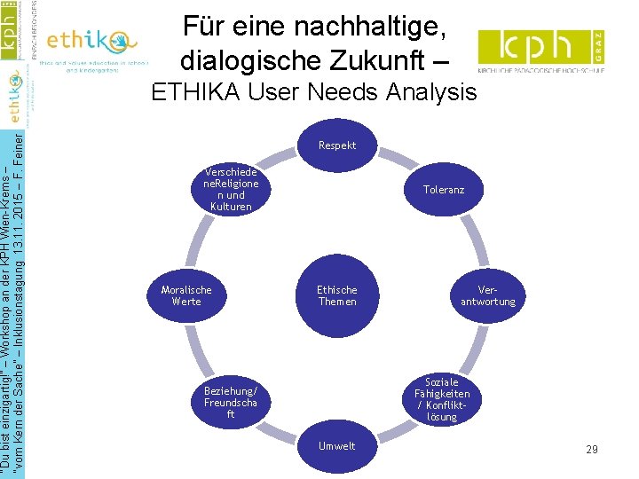 “Du bist einzigartig!” – Workshop an der KPH Wien-Krems – “vom Kern der Sache”