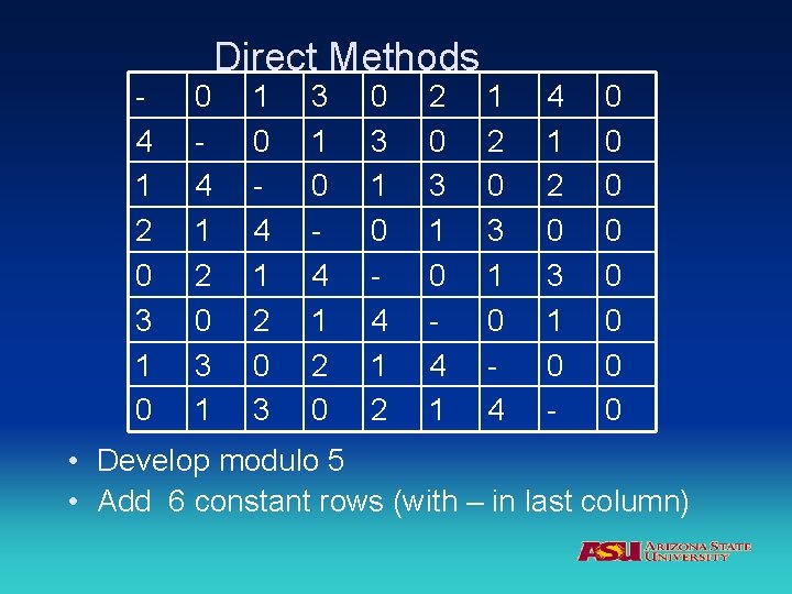 4 1 2 0 3 1 0 0 4 1 2 0 3 1