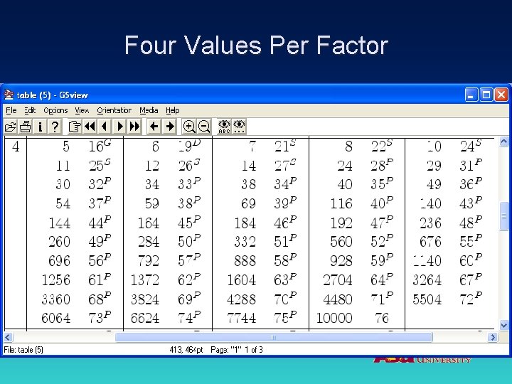 Four Values Per Factor 