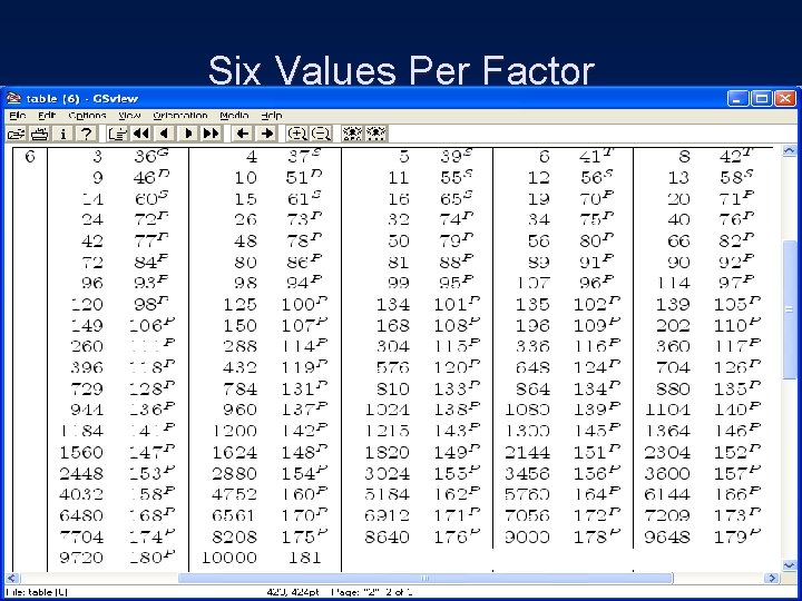 Six Values Per Factor 