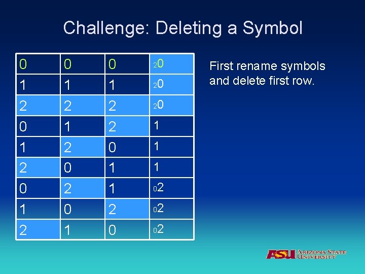 Challenge: Deleting a Symbol 0 1 2 1 2 0 1 0 1 2