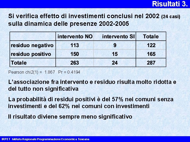 Risultati 3. Si verifica effetto di investimenti conclusi nel 2002 sulla dinamica delle presenze