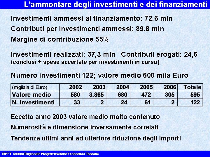 L’ammontare degli investimenti e dei finanziamenti Investimenti ammessi al finanziamento: 72. 6 mln Contributi