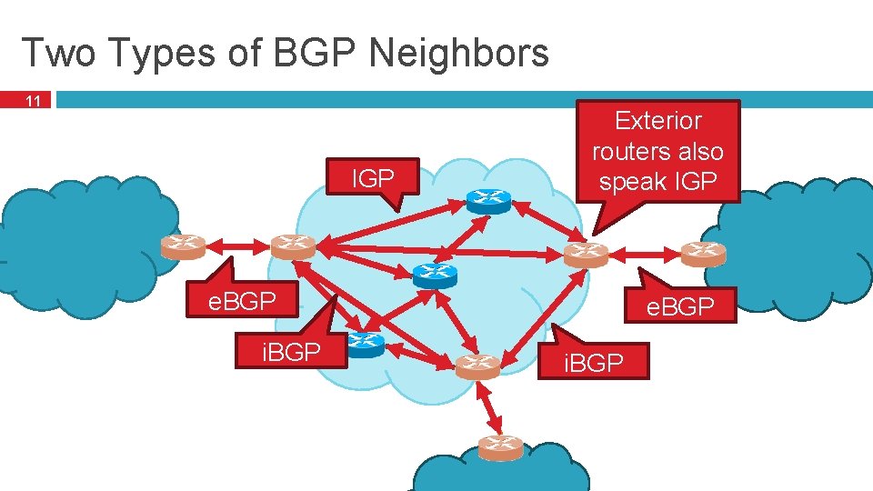Two Types of BGP Neighbors 11 IGP Exterior routers also speak IGP e. BGP