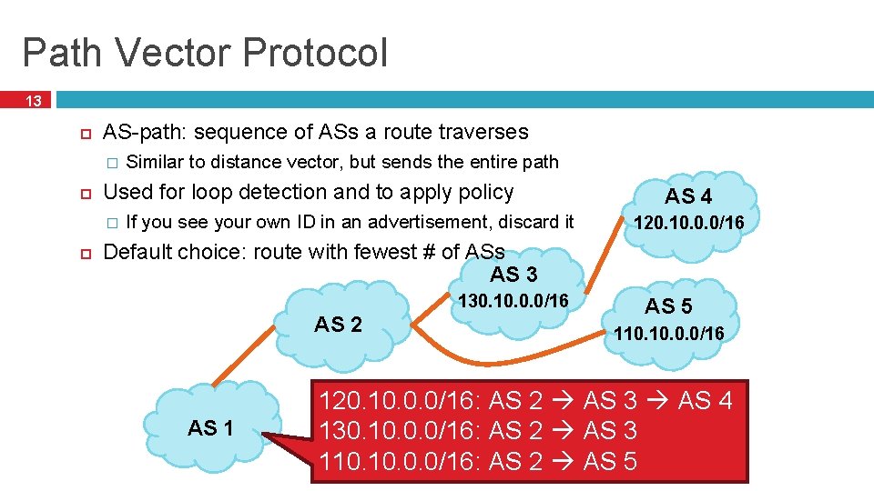 Path Vector Protocol 13 AS-path: sequence of ASs a route traverses � Used for