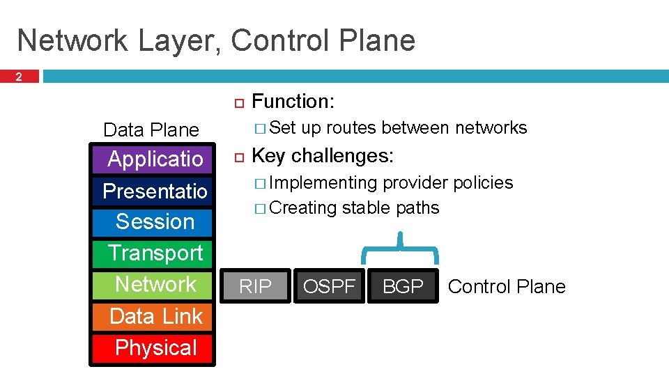 Network Layer, Control Plane 2 � Set Data Plane Applicatio n Presentatio n Session