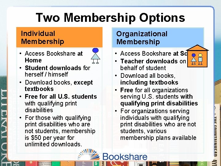 Two Membership Options Individual Membership Organizational Membership • Access Bookshare at Home • Student