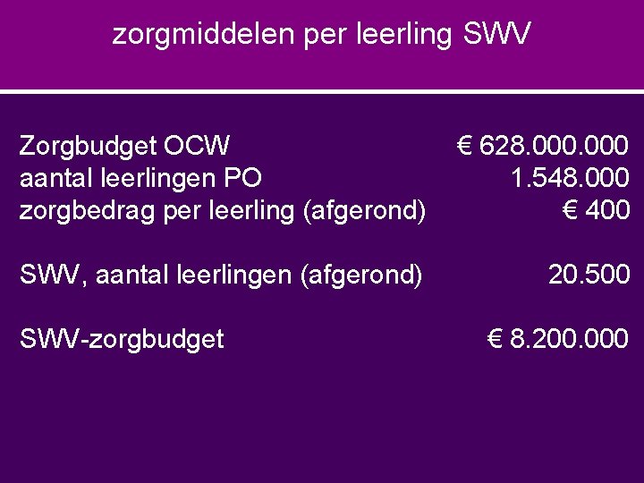 zorgmiddelen per leerling SWV Zorgbudget OCW aantal leerlingen PO zorgbedrag per leerling (afgerond) €