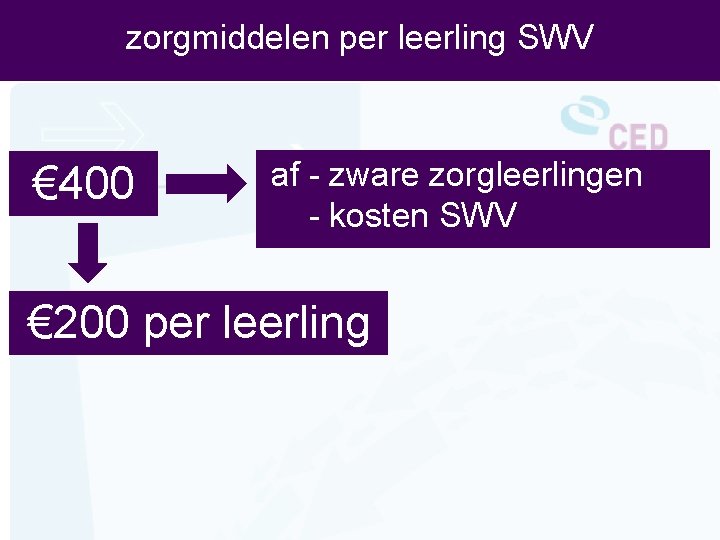 zorgmiddelen per leerling SWV € 400 af - zware zorgleerlingen - kosten SWV €