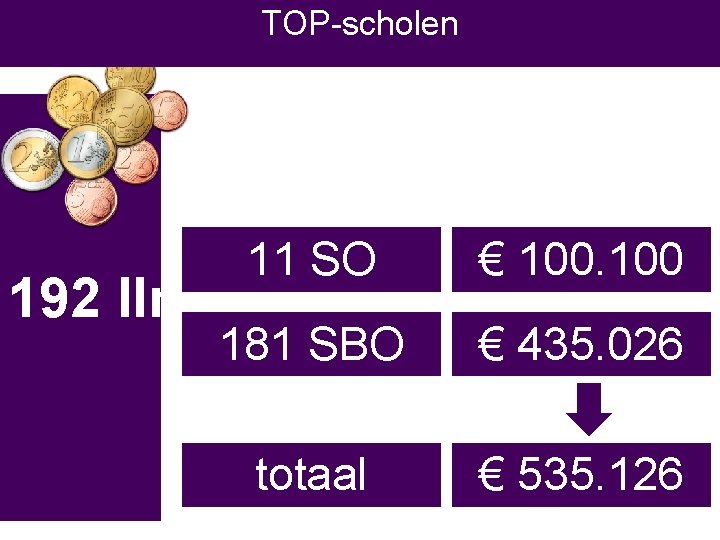 TOP-scholen 192 lln 11 SO € 100 181 SBO € 435. 026 totaal €