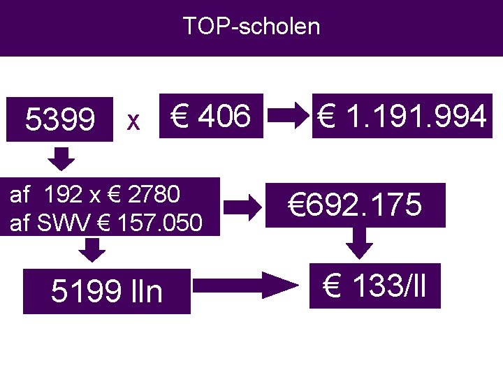 TOP-scholen 5399 X € 406 af 192 x € 2780 af SWV € 157.