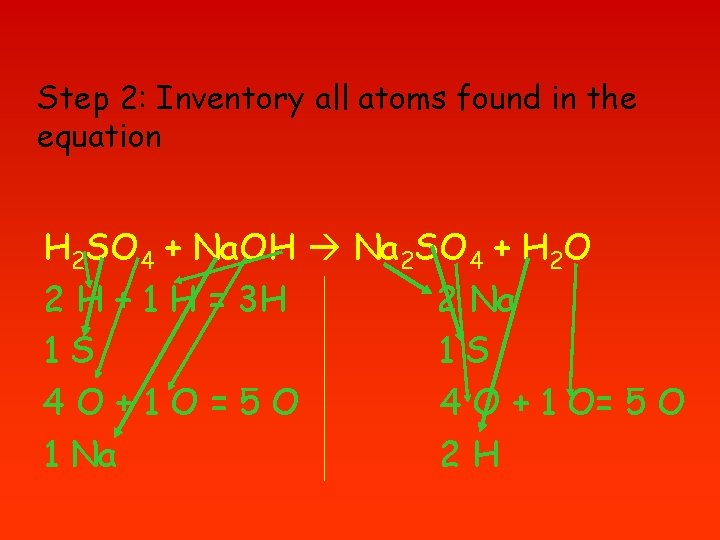Step 2: Inventory all atoms found in the equation H 2 SO 4 +