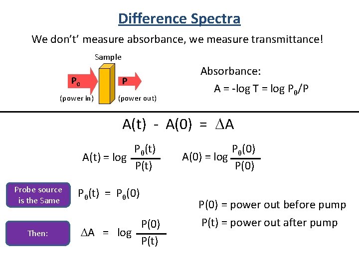Difference Spectra We don’t’ measure absorbance, we measure transmittance! Sample P 0 P (power