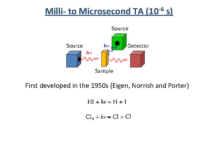 Milli- to Microsecond TA (10 -6 s) Source hn hn Detector Sample First developed