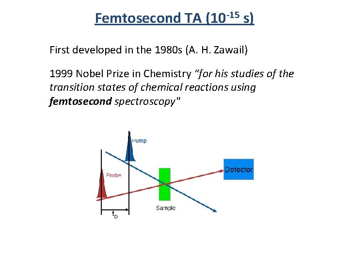 Femtosecond TA (10 -15 s) First developed in the 1980 s (A. H. Zawail)