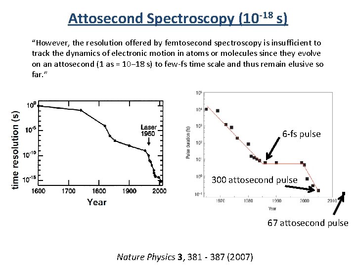 Attosecond Spectroscopy (10 -18 s) “However, the resolution offered by femtosecond spectroscopy is insufficient