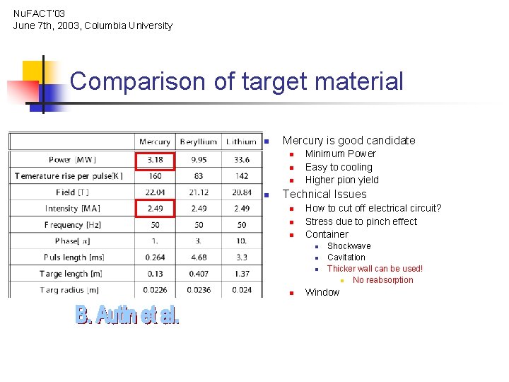 Nu. FACT’ 03 June 7 th, 2003, Columbia University Comparison of target material n