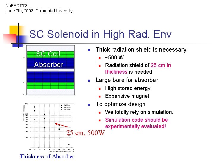 Nu. FACT’ 03 June 7 th, 2003, Columbia University SC Solenoid in High Rad.