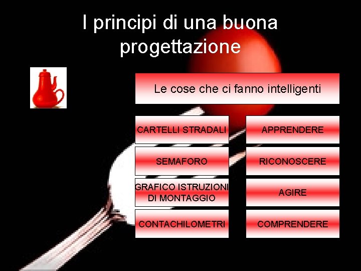 I principi di una buona progettazione Le cose che ci fanno intelligenti CARTELLI STRADALI