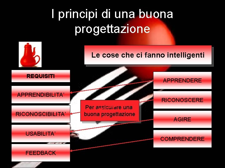 I principi di una buona progettazione Le cose che ci fanno intelligenti REQUISITI APPRENDERE