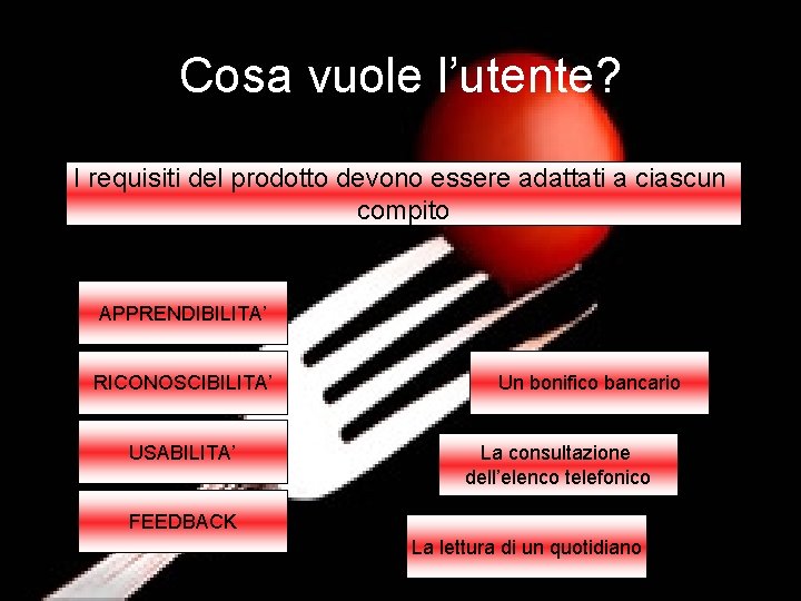 Cosa vuole l’utente? I requisiti del prodotto devono essere adattati a ciascun compito APPRENDIBILITA’