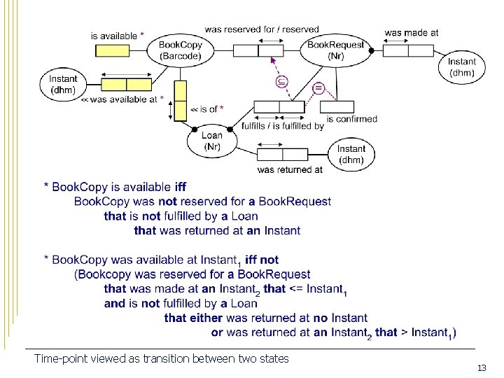 Time-point viewed as transition between two states 13 
