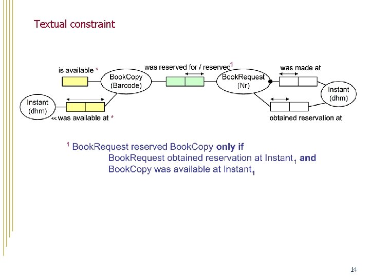 Textual constraint 14 