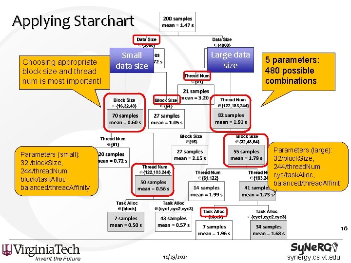 Applying Starchart Choosing appropriate block size and thread num is most important! Large data