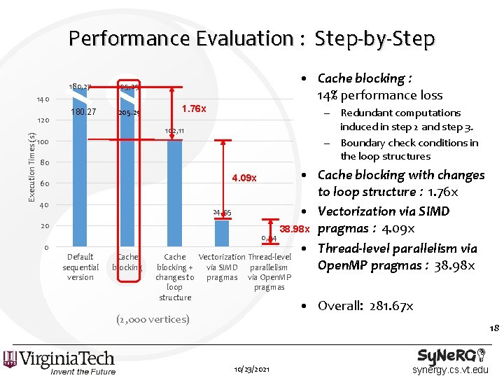 Performance Evaluation : Step-by-Step 180, 27 205, 29 180. 27 205. 29 140 Execution