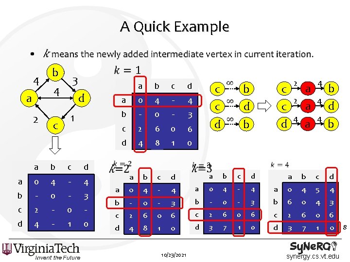 A Quick Example • 4 a 2 b 3 4 d 1 c a