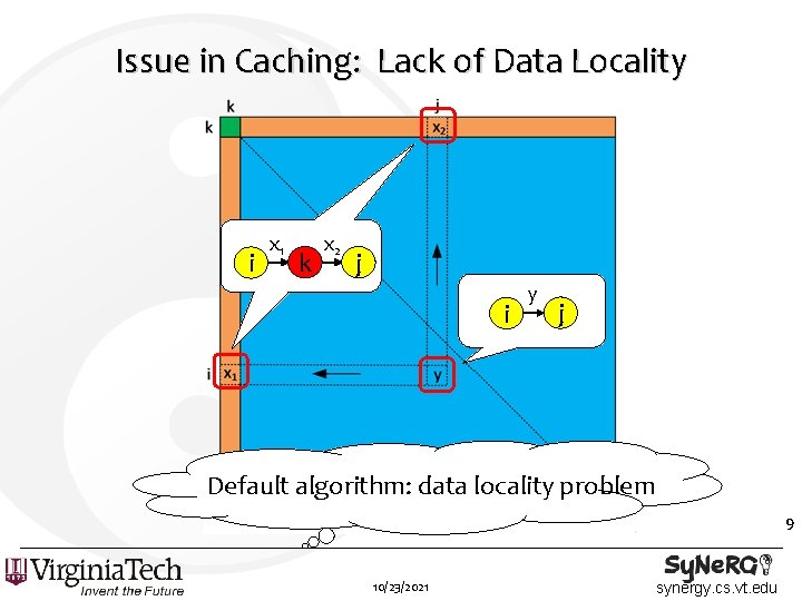 Issue in Caching: Lack of Data Locality i x 1 k x 2 j