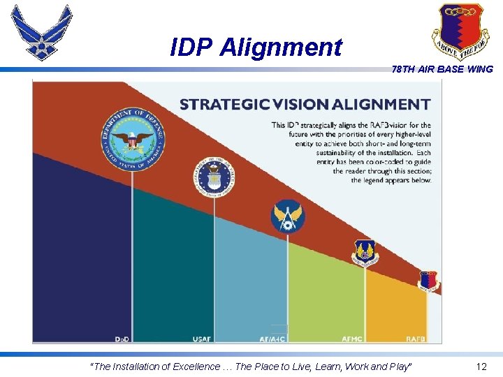 IDP Alignment 78 TH AIR BASE WING “The Installation of Excellence … The Place