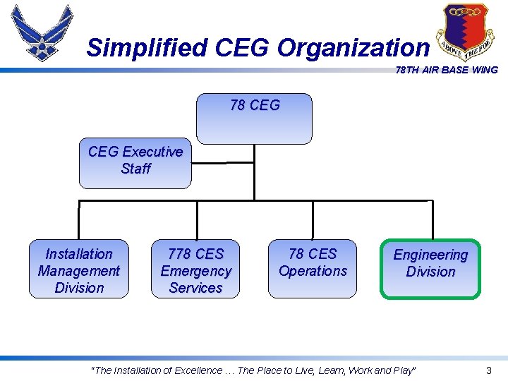 Simplified CEG Organization 78 TH AIR BASE WING 78 CEG Executive Staff Installation Management
