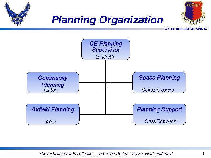 Planning Organization 78 TH AIR BASE WING CE Planning Supervisor Landreth Community Planning Space