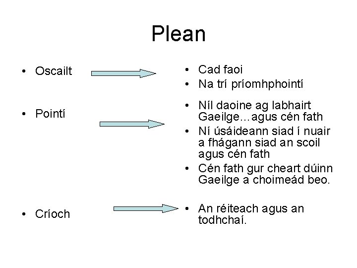 Plean • Oscailt • Pointí • Críoch • Cad faoi • Na trí príomhphointí