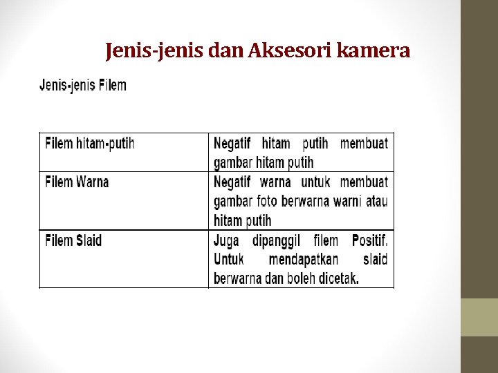 Jenis-jenis dan Aksesori kamera 