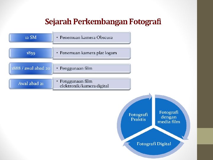 Sejarah Perkembangan Fotografi 