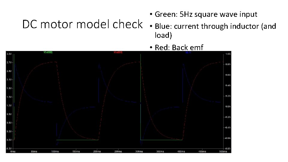 DC motor model check • Green: 5 Hz square wave input • Blue: current