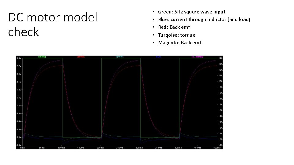 DC motor model check • • • Green: 5 Hz square wave input Blue: