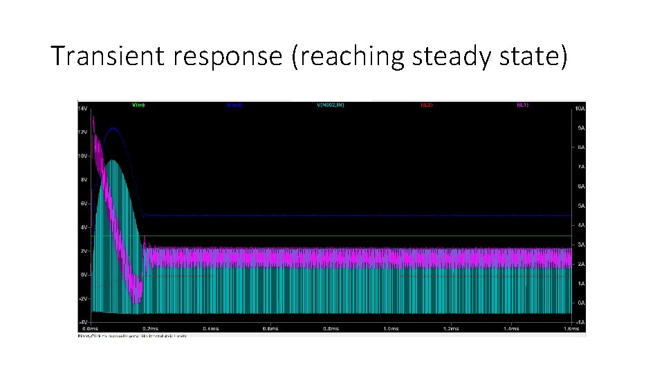 Transient response (reaching steady state) 