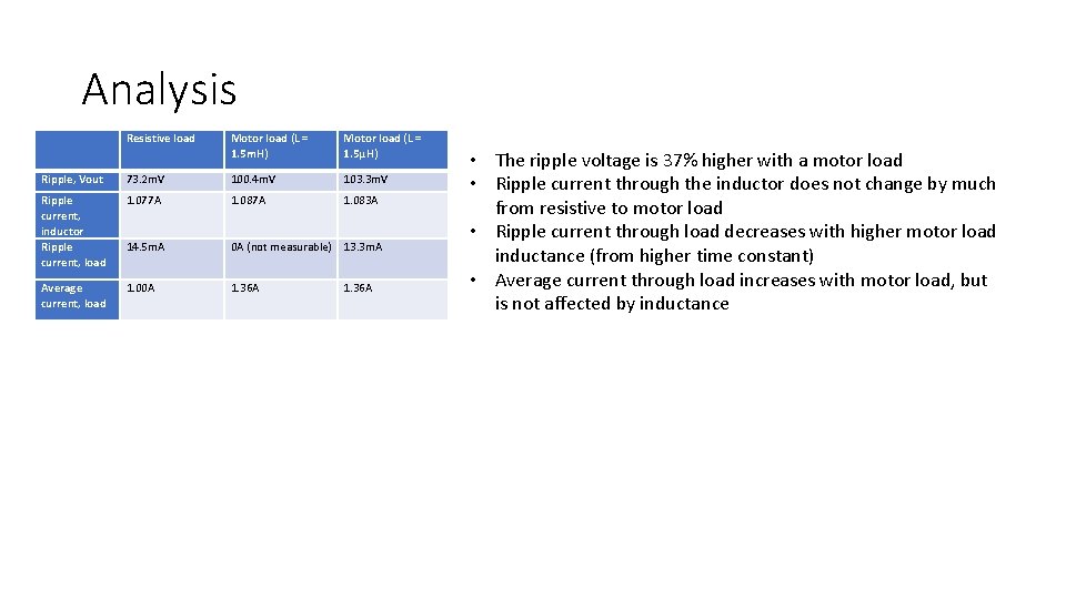 Analysis Resistive load Motor load (L = 1. 5 m. H) Motor load (L