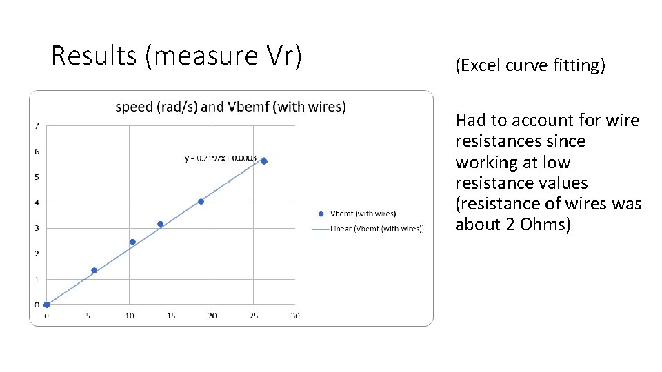 Results (measure Vr) (Excel curve fitting) Had to account for wire resistances since working