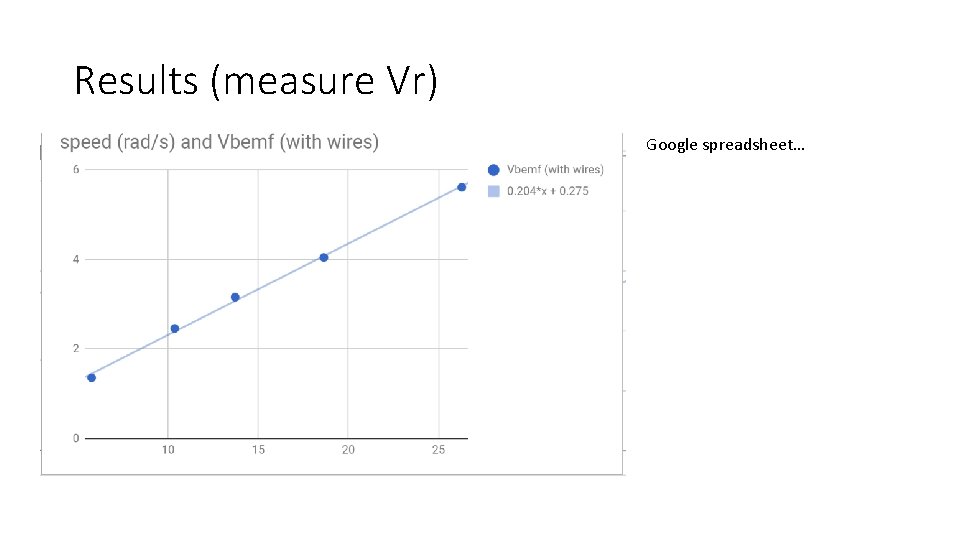 Results (measure Vr) Google spreadsheet… 