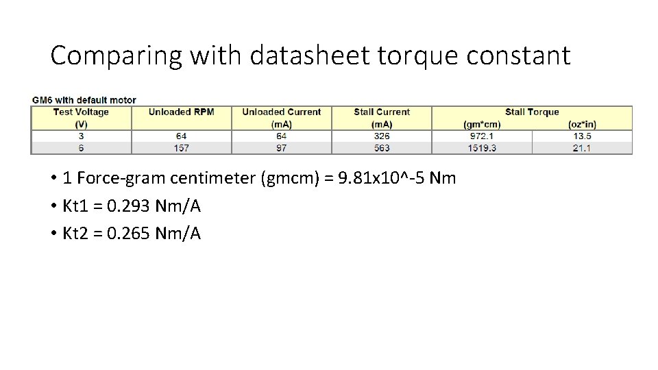 Comparing with datasheet torque constant • 1 Force-gram centimeter (gmcm) = 9. 81 x